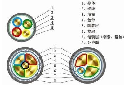 电力软电缆VVR1*95平方 绝缘导线的关键选择与专业制造商